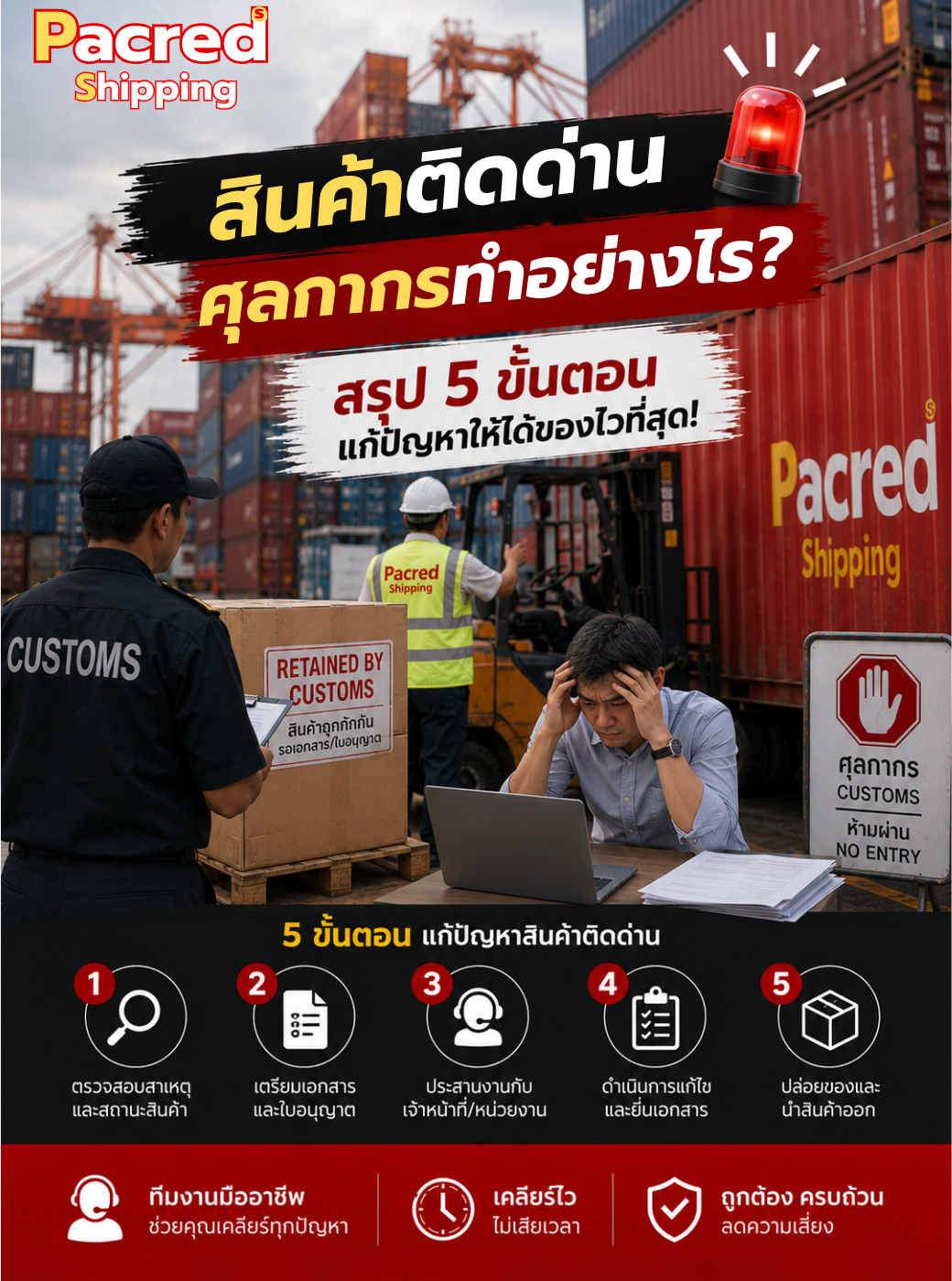 สินค้าติดด่านศุลกากรทำอย่างไร? สรุป 5 ขั้นตอนแก้ปัญหาให้ได้ของไวที่สุด